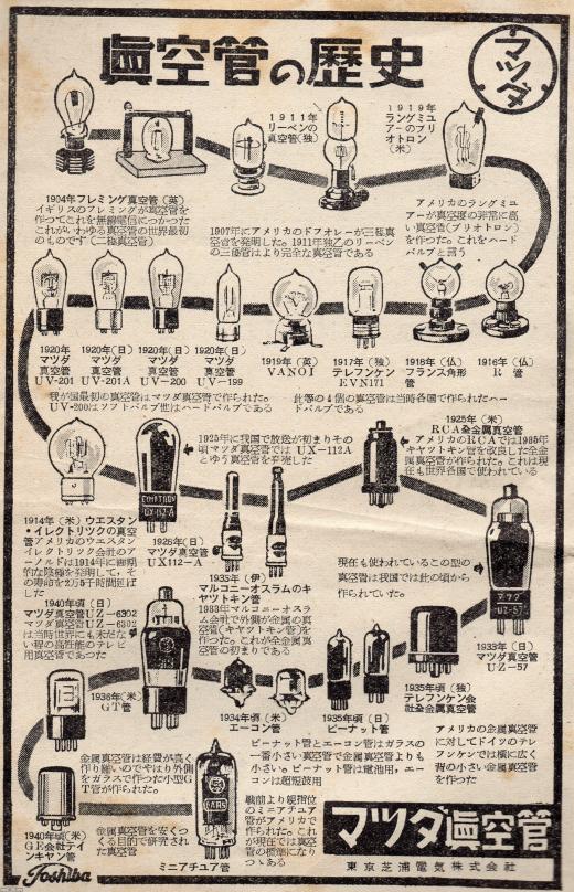 工業（昭和28年）▷真空管（東京芝浦電気、現・東芝） | ジャパン